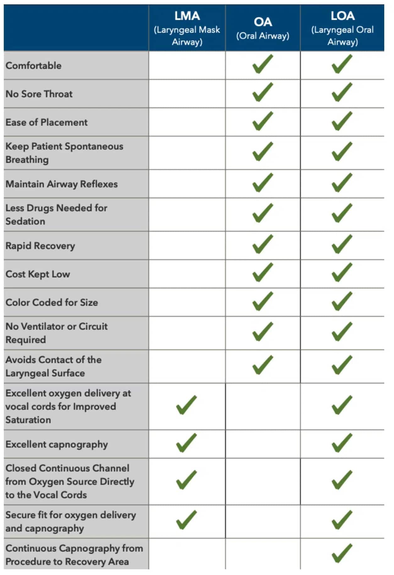 loa chart